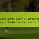 featured-image-zweiter-sturmer-in-der-1-3-3-3-formation-bewegung-torabschluss-unterstutzungs-spiel